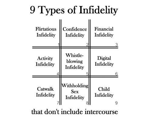 Infidelity Its Not Just Sexual David M Masters