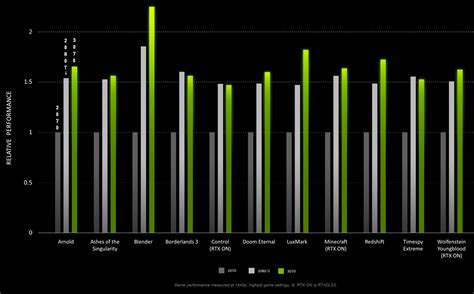 Geforce Nvidia Graphic Card Benchmark Chart Gertylines
