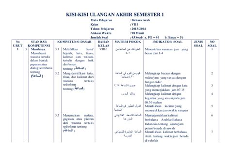 Pada pelaksanaan ukk tahun 2018 ini, kurikulum yang digunakan untuk kelas 10 adalah kurikulum 2013. Soal Uas Bahasa Arab Kelas 3 Mi Semester 1 Kurikulum 2013 - Kunci Ujian