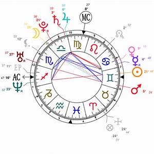 Astrology Lima Date Of Birth 1981 06 12 Horoscope