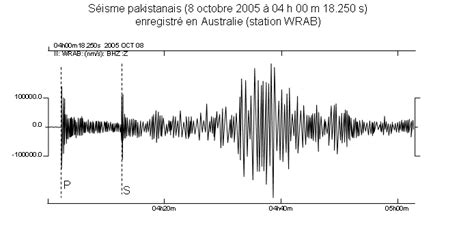 Trouvez des homophonies sur plusieurs syllabes. sismogramme séisme Pakistan- ondes P et ondes S - - Banque ...