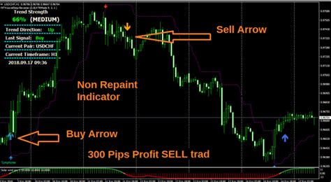 Therefore, if you are a trader who just came to the market yesterday and want to start making money, download our indicators from us, test them and choose the best one. Forex Market Sentiment high profitable forex indicator to Win in 2020