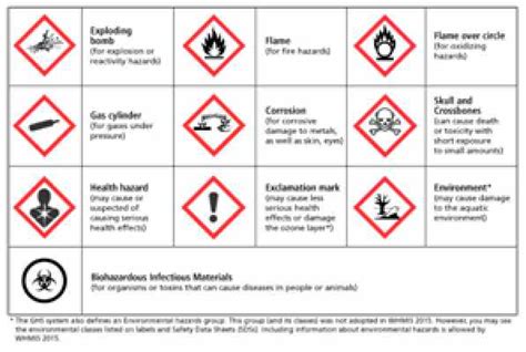 WHMIS 2015 Workplace Hazardous Materials Information System MySDS
