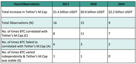 Trade bitcoin to tether usd with best market price to exchange btc/usdt; tether-usdt-bitcoin-btc-price-manipulation-chart - Master ...