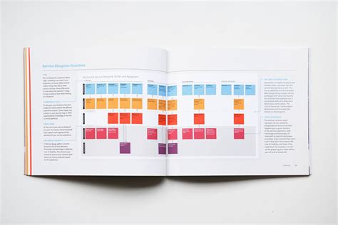 Download Our Guide To Service Blueprinting One Design Community Medium