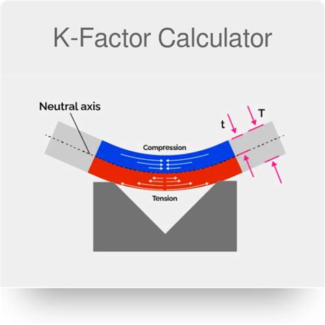 How Is K Factor Used And Vav Flow Calculation CharlynMaca