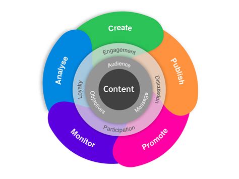 Inbound vs. Content Marketing - Difference? | Writtent