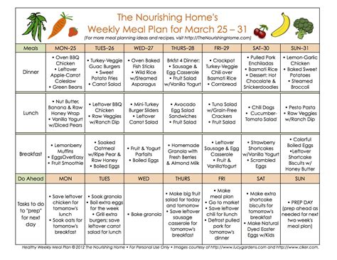 Over the past few years, we've seen weight watchers 360°, beyond the scale, and the pointsplus system, and ww freestyle. Diabetes Meal Plan To Lose Weight - Diet Plan