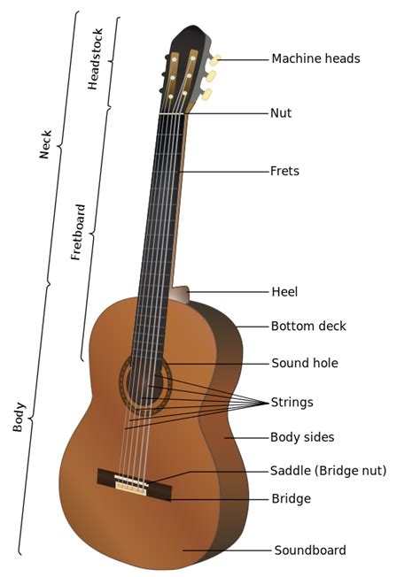 Guitar/Print Version | Guitar lessons fingerpicking, Guitar, Guitar chords beginner