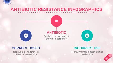 Breakthrough Against Antibiotic Resistance Infographics