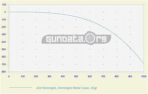 223 Ballistics Chart Coefficient Gundata Org