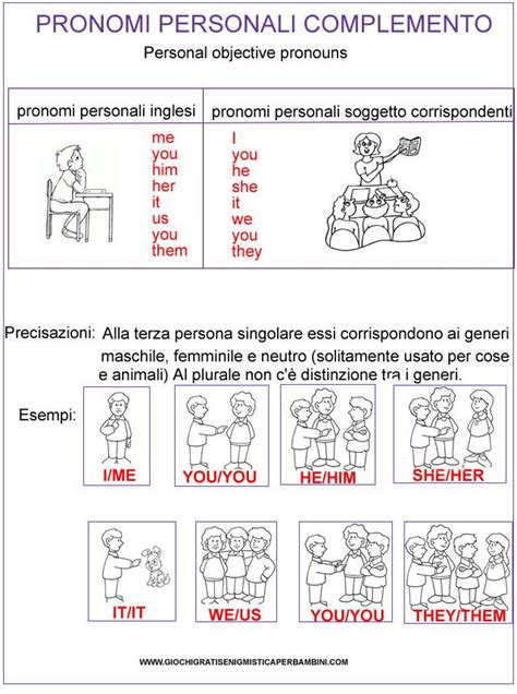 Grammatica Inglese Pronomi Possessivi Esercizi In Inglese Grammatica Inglese Inglese Grammatica