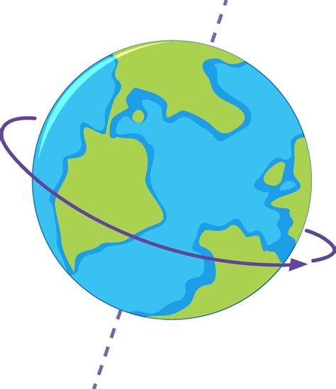 Earth Rotating On Its Axis