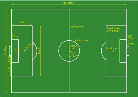 The field of play shall be rectangular, the width of which shall not exceed the length. Playground Layout | Football pitch metric | Comparison ...