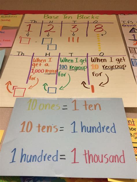 Base Tens Blocks Anchor Chart Using Blocks To Subtract Image Only