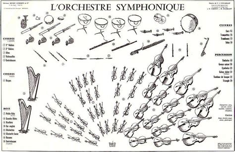 Orchestre symphonique | 1 2 3 Music please | Pinterest