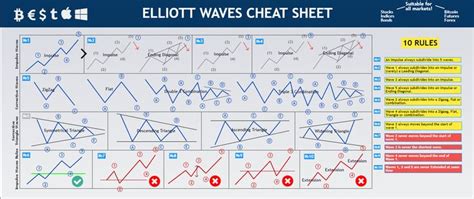 Elliott Wave Patterns Pdf NashatSalas