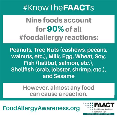 Food Allergy And Anaphylaxis Food Allergy Basics Food Allergy Basics
