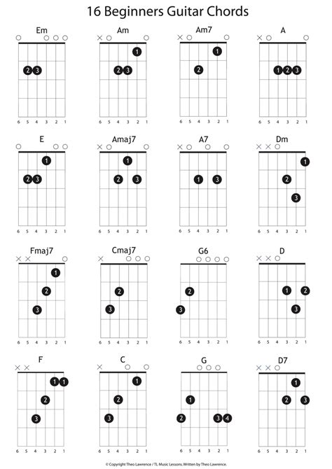 Two guitars with scores in notation. 16 Beginners Guitar Chords | Learn Guitar For Free