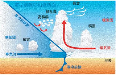 Check spelling or type a new query. 気象情報について