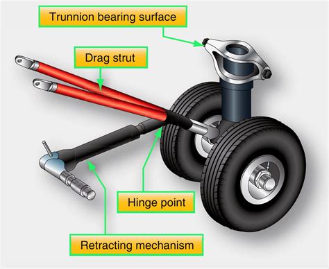 Aircraft Landing Gear Support Aircraft Systems