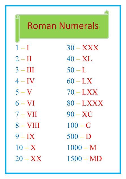 Free And New Roman Numerals Explanation And Worksheets