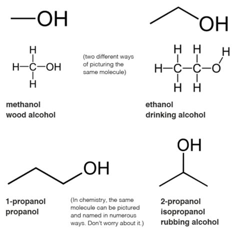Drugs And Alcohol You Mean Drugs Period Story Science