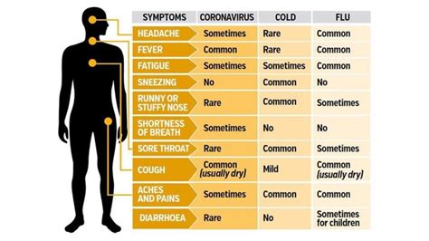 Maybe you would like to learn more about one of these? How to tell if your symptoms indicate the common cold, the ...