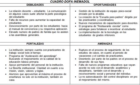 Sin embargo, siempre habrá factores fuera de su control que afectan la forma en que opera su negocio. PREVENCION DEL BULLYING EN LA INSTITUCION EDUCATIVA MARIA ...