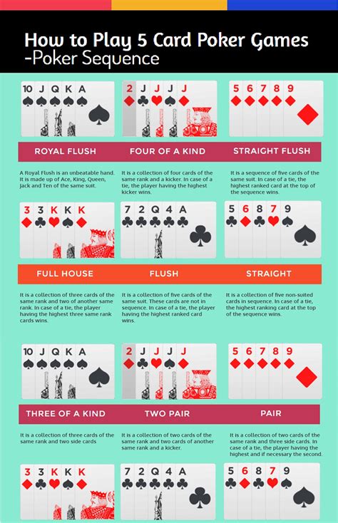With texas hold'em each player is dealt two cards facing down. PokerBaazi Poker Tournaments Updates: How to Play Poker Online Game for Real Cash