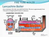 Fire Tube Boiler Parts