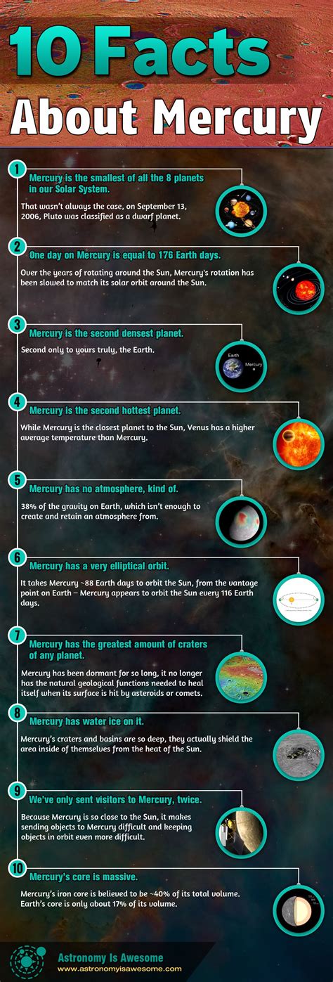 Planet Mercury Facts For Kids - Solar System Pics