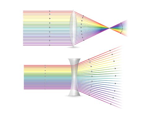 Optics Physics Refraction Of Light When Light Travels Through