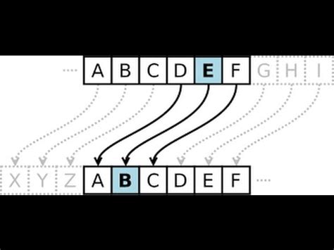 Caesar cipher (or caesar code) is a shift cipher, one of the most easy and most famous encryption systems. Caesar Cipher Encryption and Decryption with example in ...
