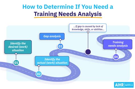 Pentingnya Training Need Analysis TNA Sebagai Identifikasi Kebutuhan