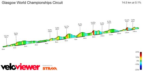 Preview Glasgow World Championships Mens Elite Road Race 2023 Van