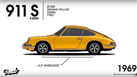 Evolution Of The Porsche 911 Captured In Under Two Minutes