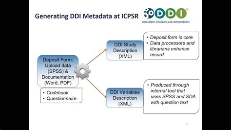 Take a leadership readiness assessment practice test with jobtestprep. A DDI Primer: An overview and examples of DDI in action ...