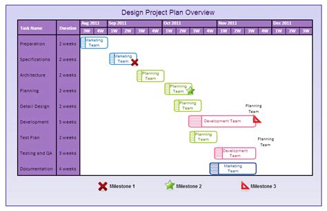 Gantt Chart Templates to Instantly Create Project Timelines - Creately Blog | Gantt chart ...