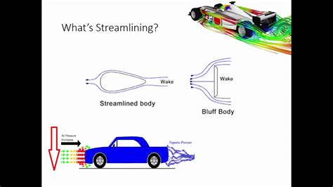 Automobile Aerodynamics What Causes The Pressure Drag Youtube