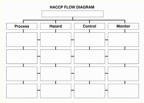 Free Blank Flow Chart Template For Word Of Flowchart Templates For Word