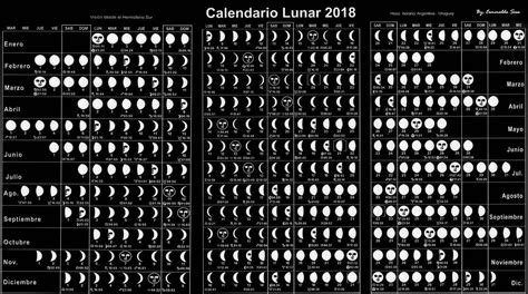 Esplaobs Calendario Lunar 2018