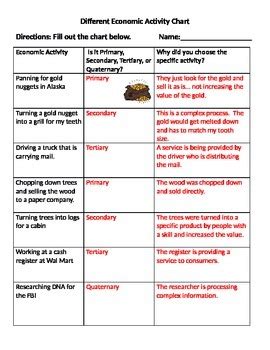 Geography was therefore the study o f how the physical. Primary, Secondary, Tertiary, Quaternary Activity Chart ...