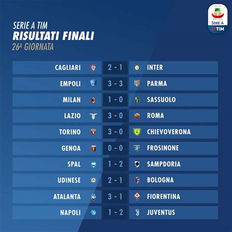 Get bt sport the new home of serie a. Serie A 2018-2019, 26a giornata: risultati e classifica ...