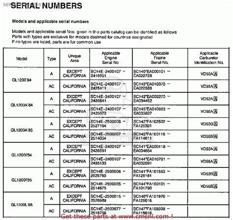 Kawasaki Engine Number Identification