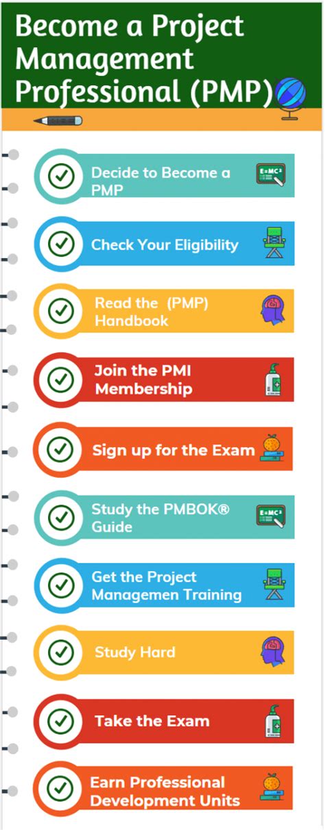 How To Become A PMP Project Management Professional Projectcubicle