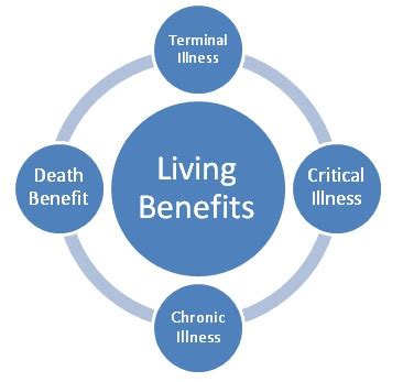 Insurance is a means of protection from financial loss. FUNCTIONS AND BENEFITS OF INSURANCE - My Insurance My Life
