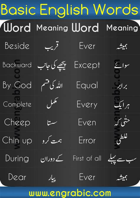 Daily Use English Words With Urdu Meaning Pdf Specialistinput