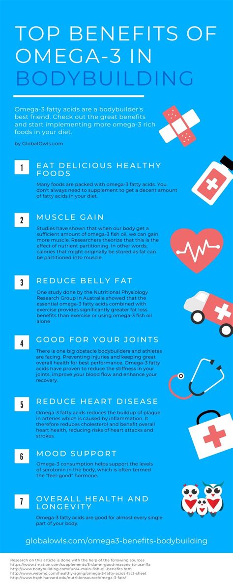 Although a fatty supplement, fish oil can actually increase your metabolic rate allowing you to burn more calories and work more efficiently to burn fat to see that bodybuilding aesthetic. Omega-3 (fish oil) benefits in bodybuilding and fitness ...