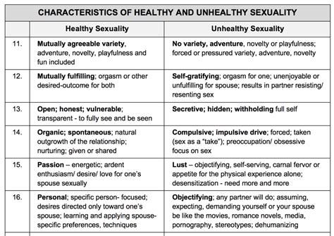 Characteristics Of Healthy And Unhealthy Sexuality In Marriage Meridian Magazine